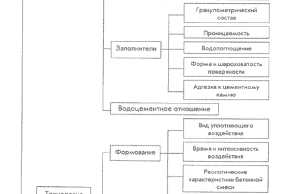 Кракен 17 af